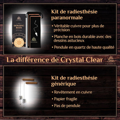 Copper Radiesthesia Kit - 2 Dowsing Wands with Quartz Pendulum, Natural Quartz, Rotating Handles, Dosing Mat and Pouch for Divination, Beginners and Practitioners